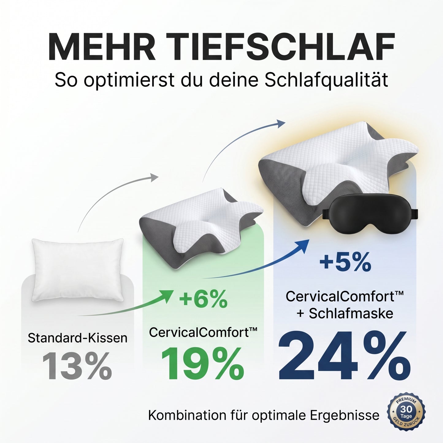 CervicalComfort™ Gesundheitskissen