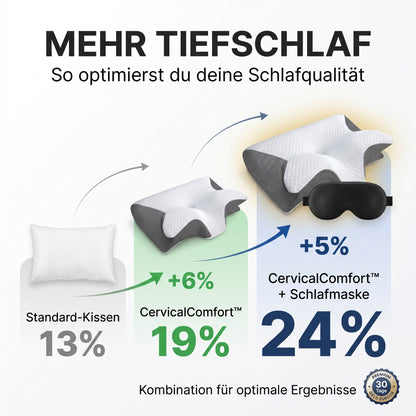 CervicalComfort™ Gesundheitskissen
