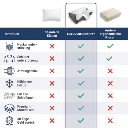 CervicalComfort™ Gesundheitskissen